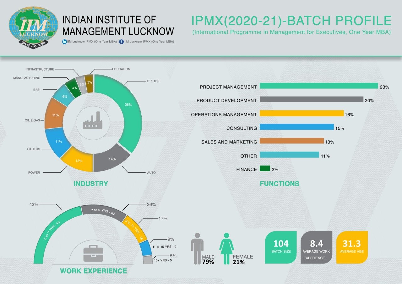 Batch Profile.jpeg