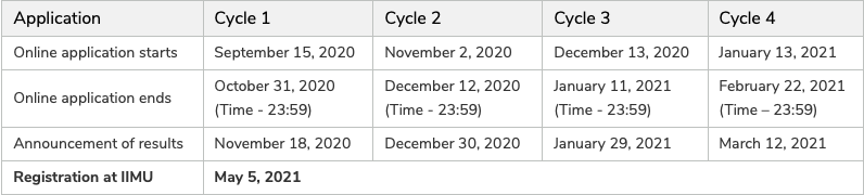 GSCM Imp. Dates.png