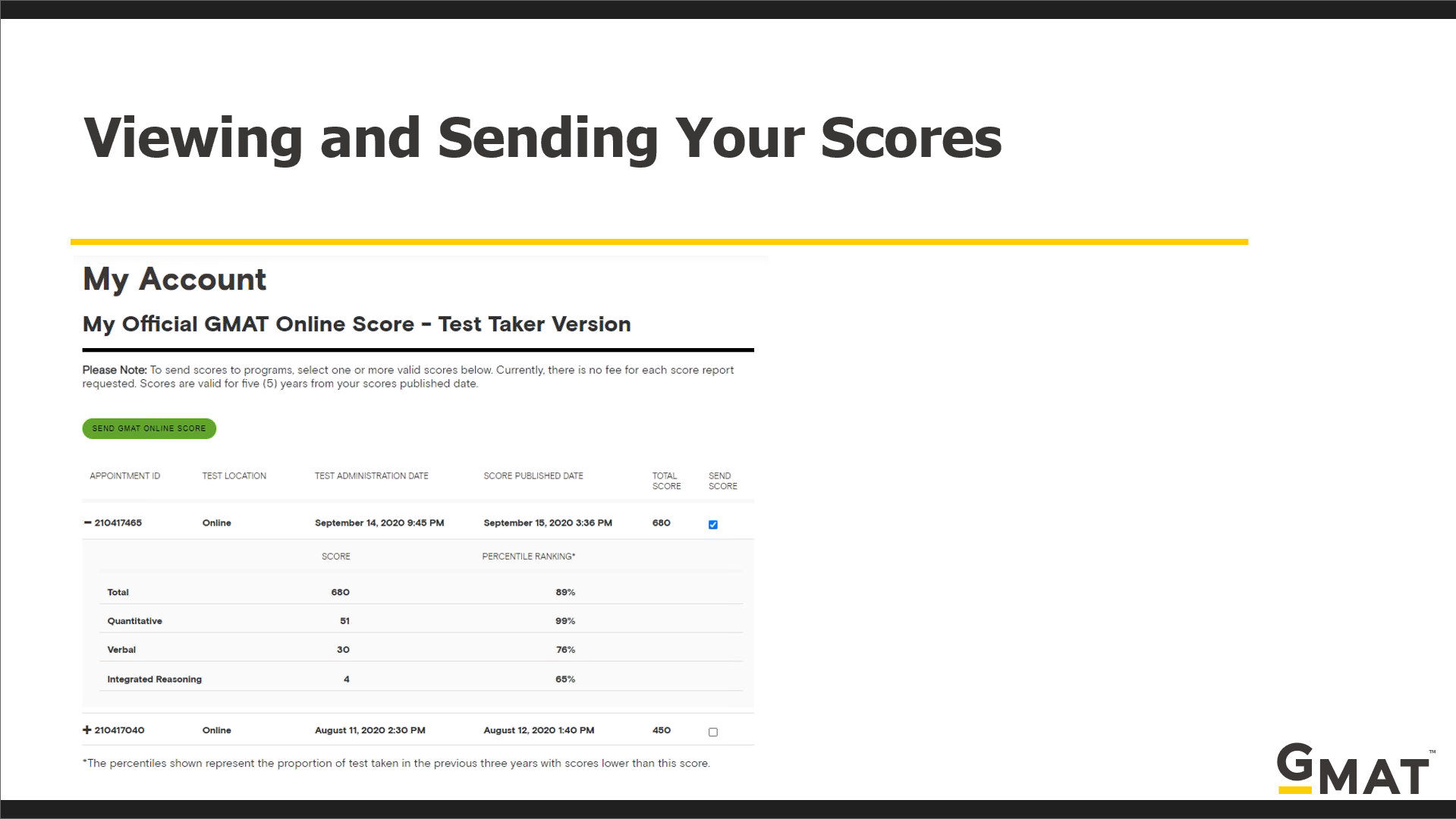 GMAT online score sending.png