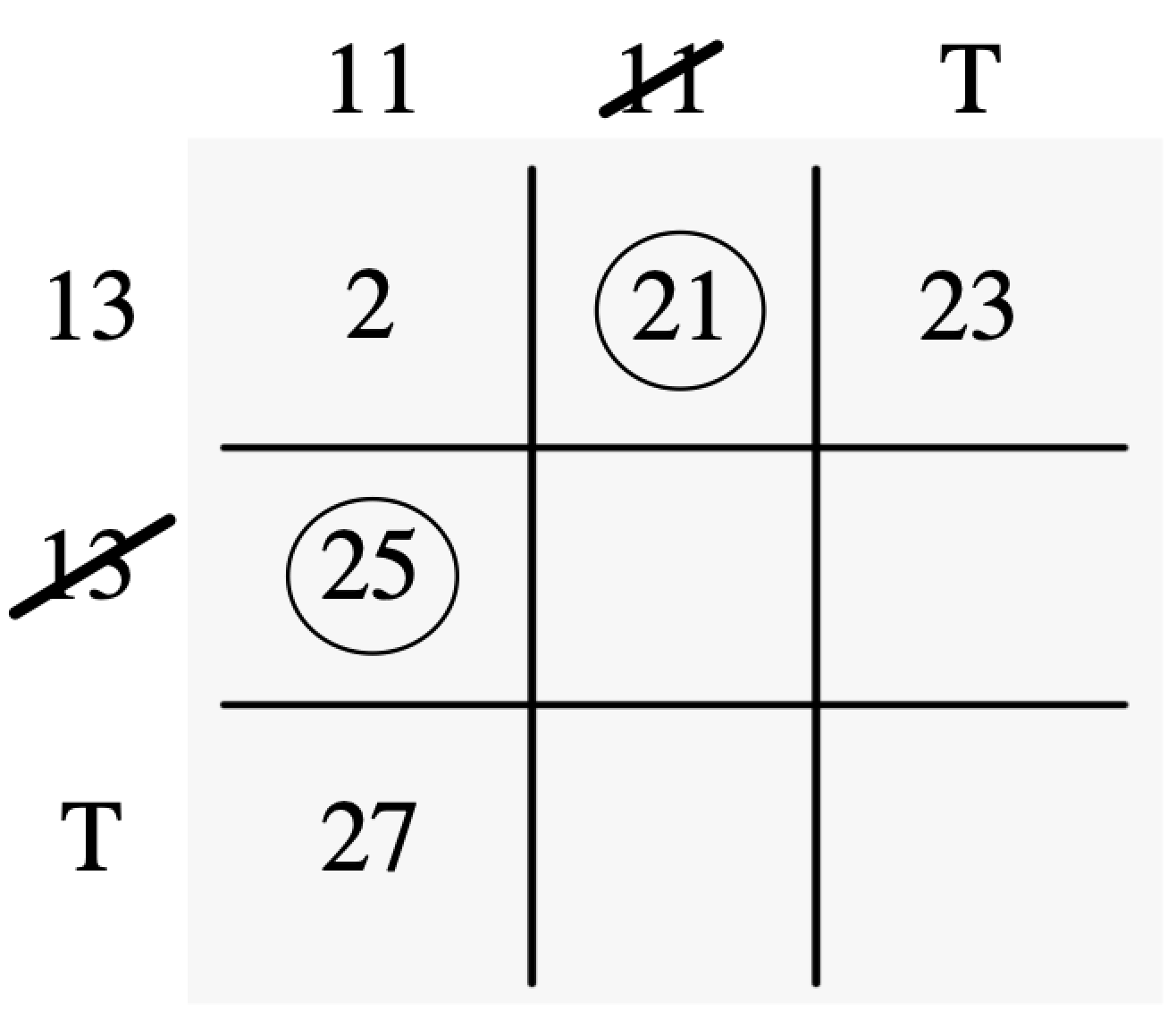 matrix_11 and 13_complete.png