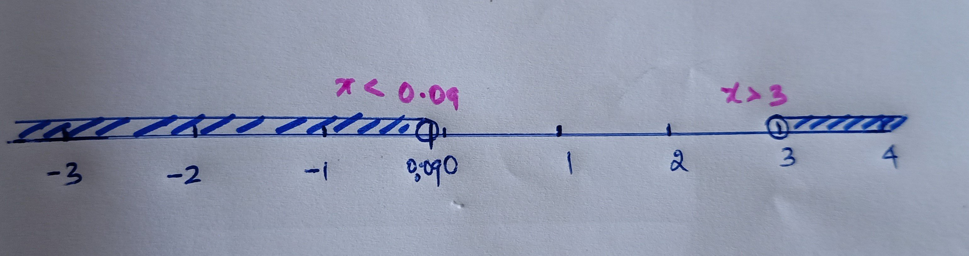 Number Line.jpg