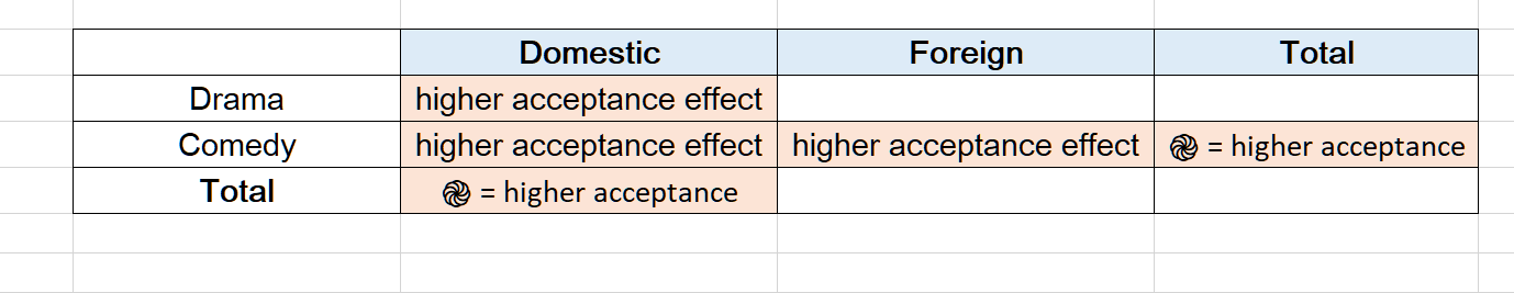 Higher acceptance.png