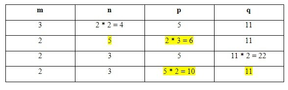 Possible Combinations.jpg