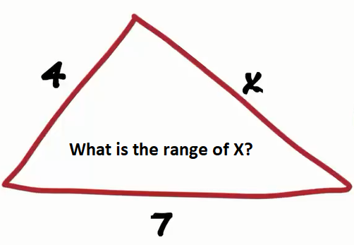 range of x.png