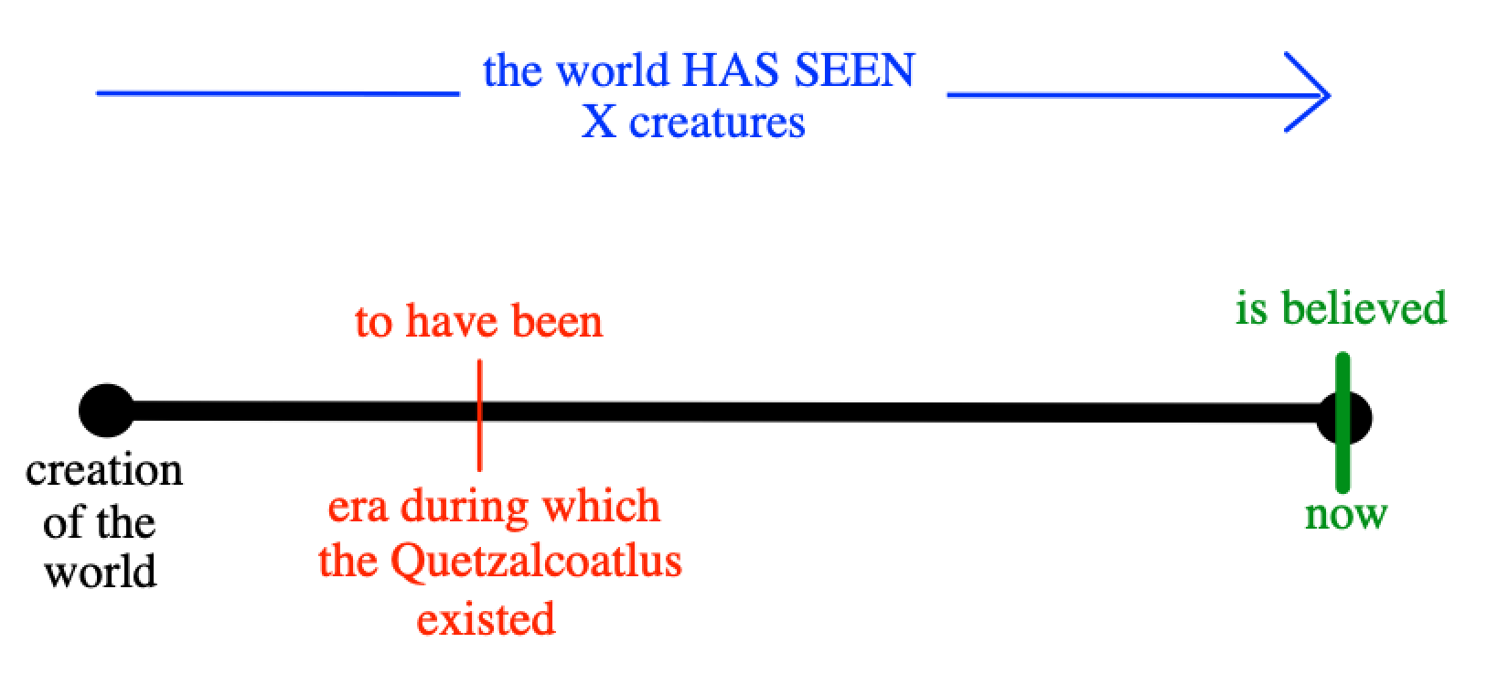 Quetzalcoatlus tenses.png