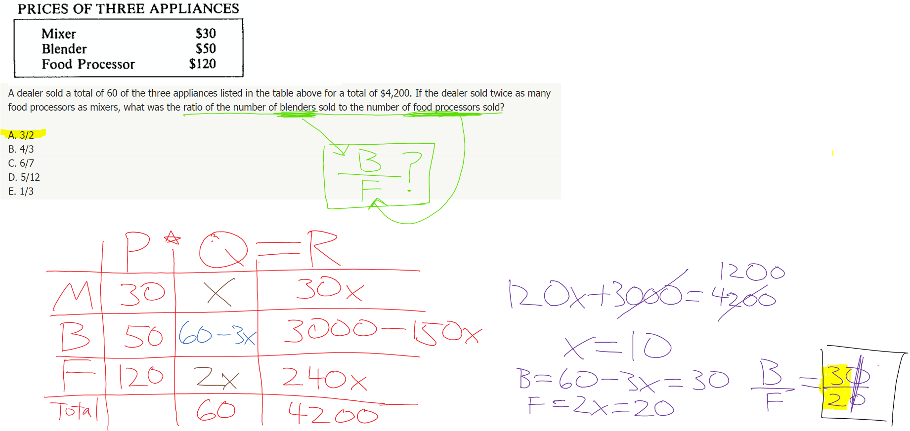 PQ = R chart (A dealer sold a total of 60 of the appliances listed in the table above for a total of $4,200).png