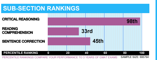 Verbal score per section.PNG