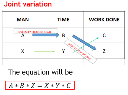 JOINT VARIATION CONCEPT.PNG