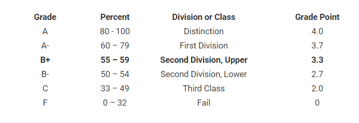 Mcgill Grade.png