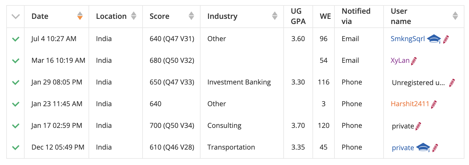 Screenshot 2020-12-28 at 6.05.19 AM.png