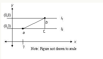 Distance Between Lines.png