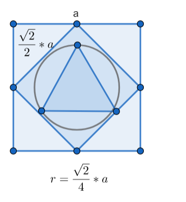 Inscribed Circle Graph.png