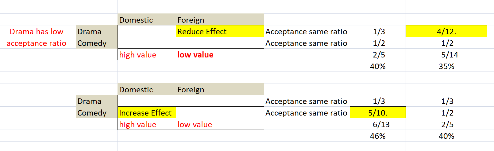 DramaVsComedy.png DramaVsComedy.png