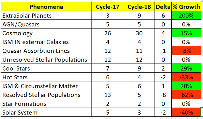 Celestial Phenomena.png