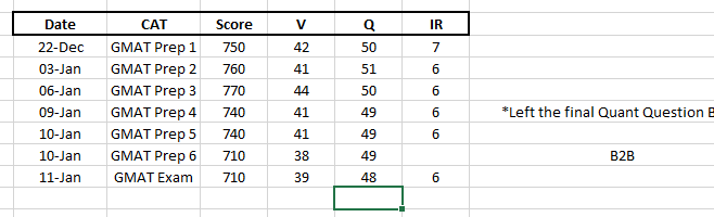 GMAT Process.PNG GMAT Process.PNG