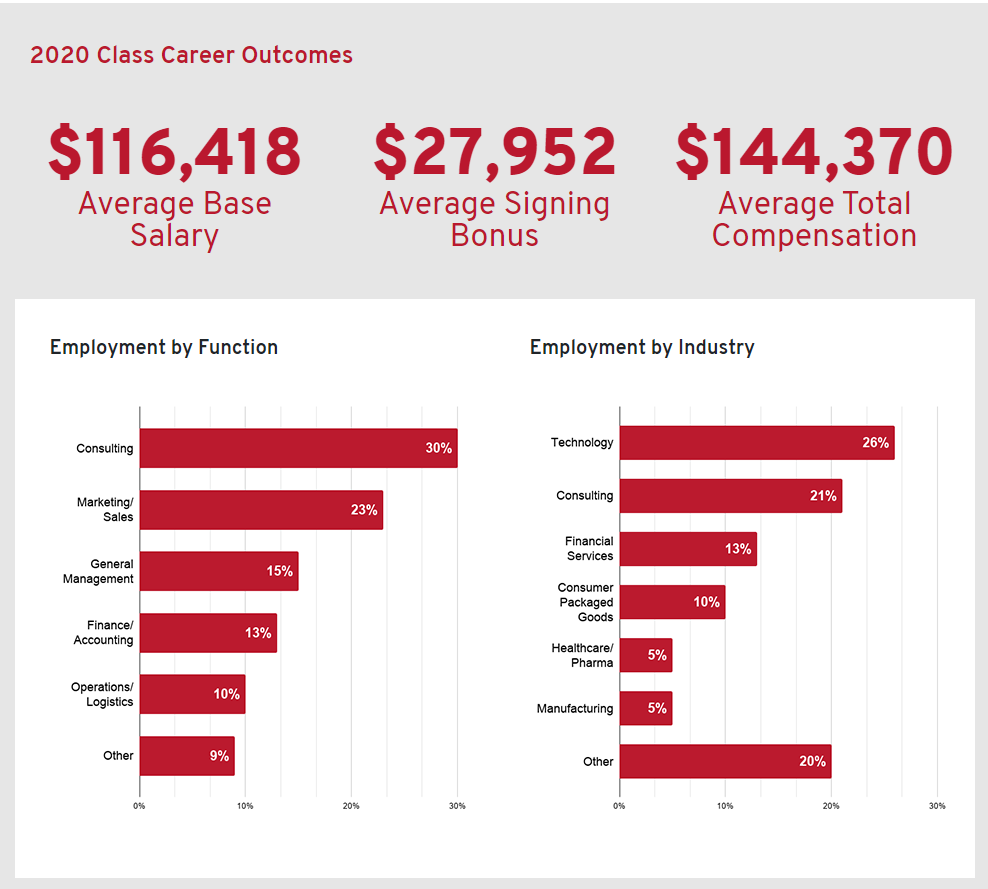 UMD SMITH employment Report.png
