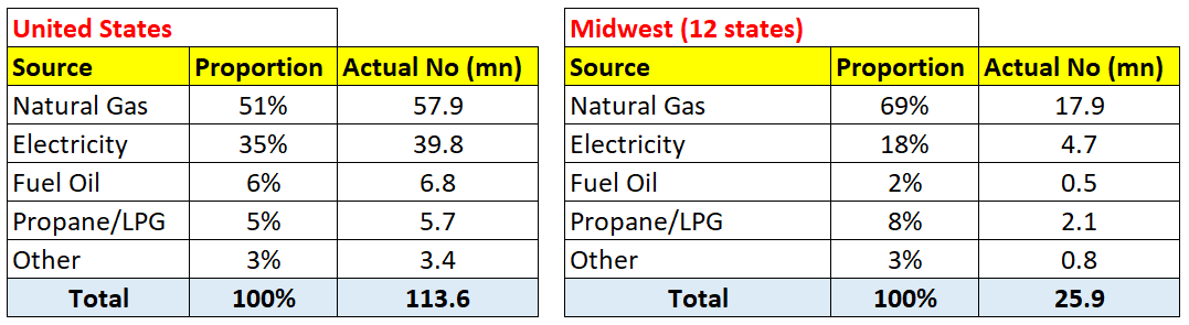 US & Midwest.png