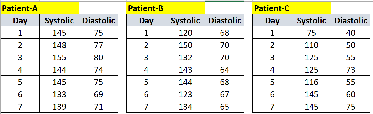 Systolic & Dystolic.png