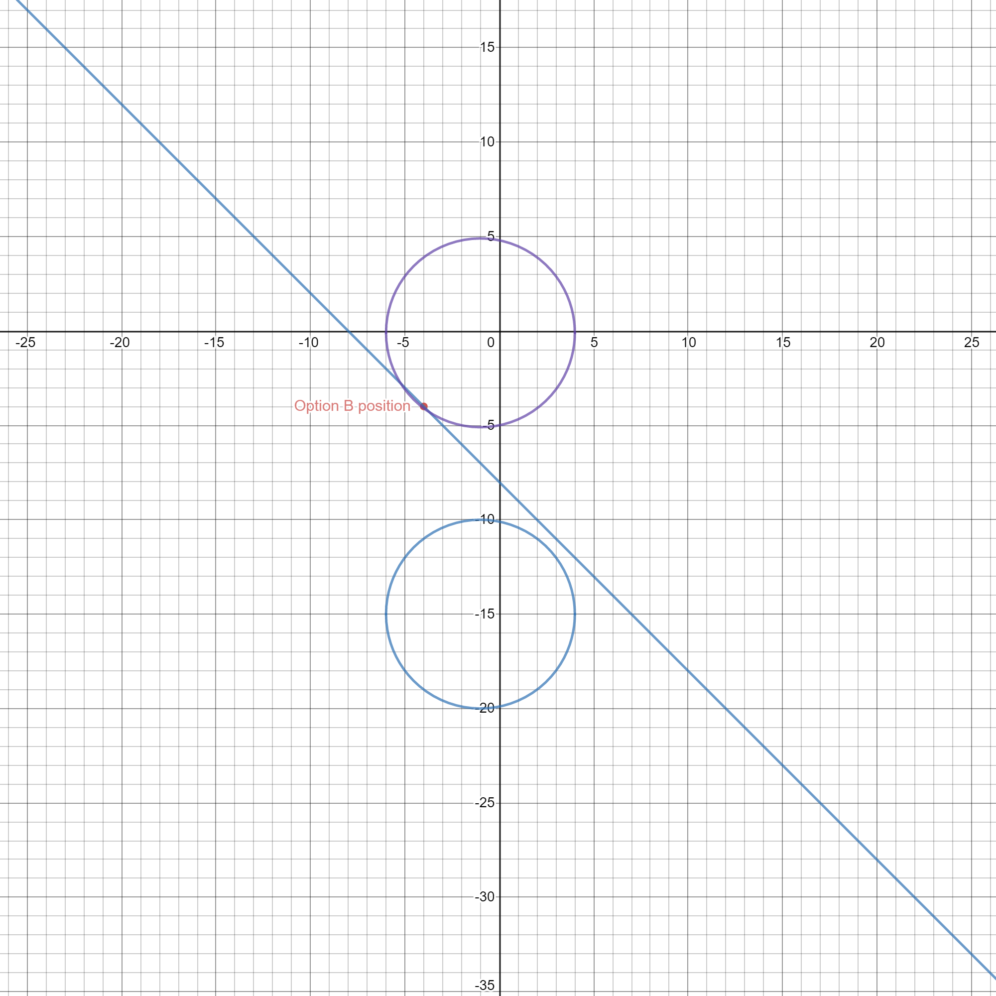 circles positions.png