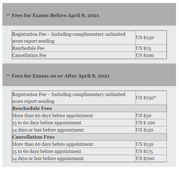 2021-02-25 11_48_51-Registration Fees _ GMAT Online Exam _ mba.com.png