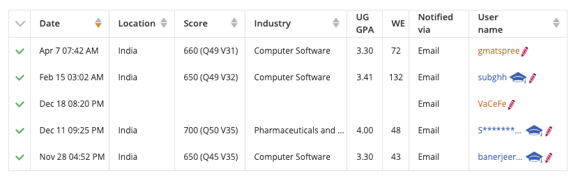 Screenshot 2021-02-28 at 12.14.58 PM.png
