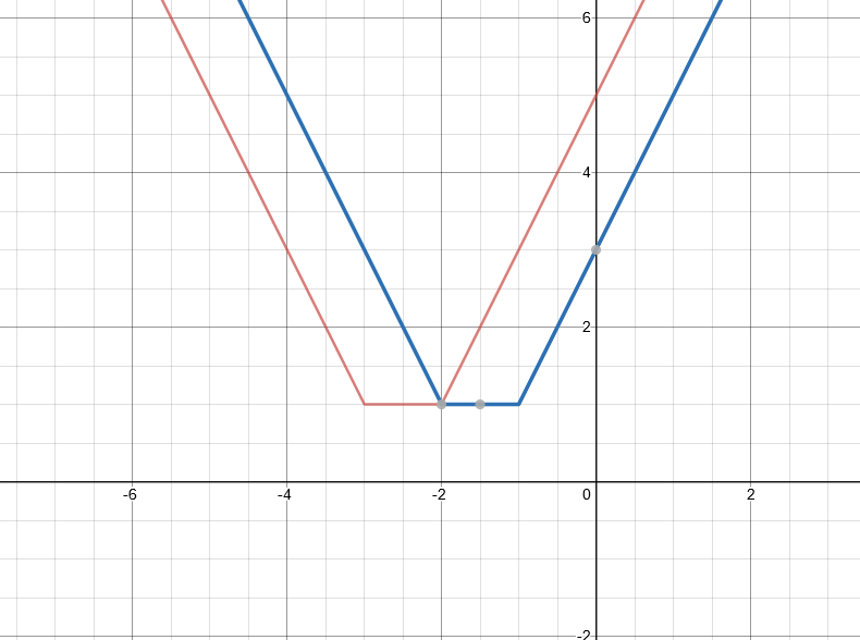 Screenshot_2021-03-06 Desmos Graphing Calculator.png