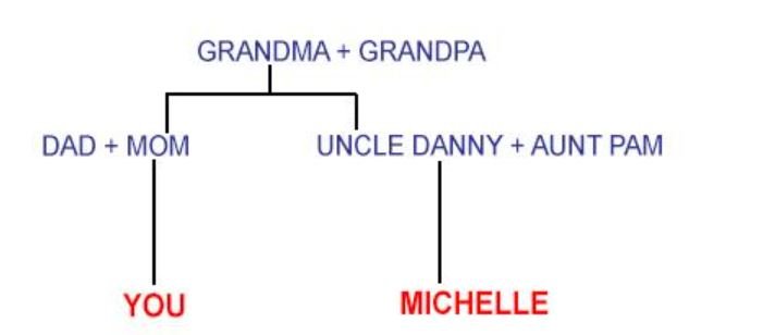 Family tree.JPG