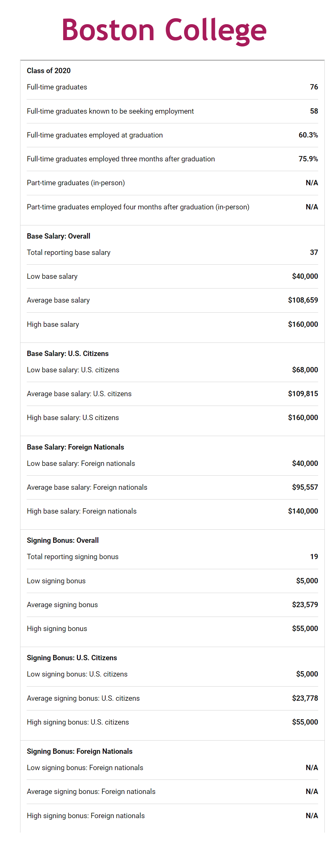 boston-college-salary-report.png