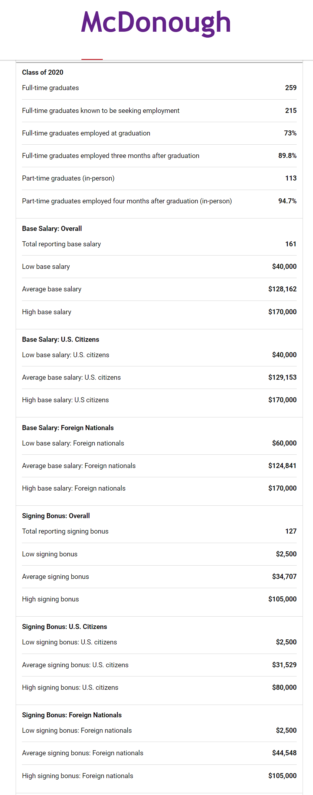 mcdonough-salary-report.png