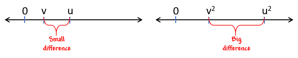 Number Line Visualization.png