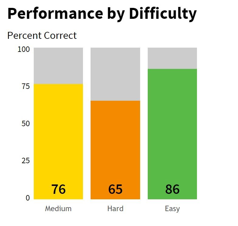 gmat questions performance.JPG