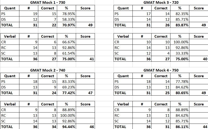 GMAT_Scores.jpg