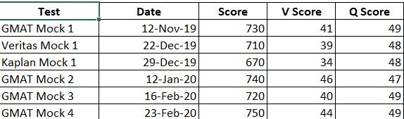 GMAT_MockScores.jpg