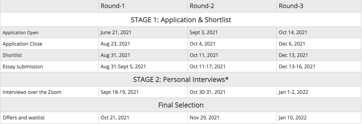 Screenshot 2021-05-29 at 6.12.42 PM.png