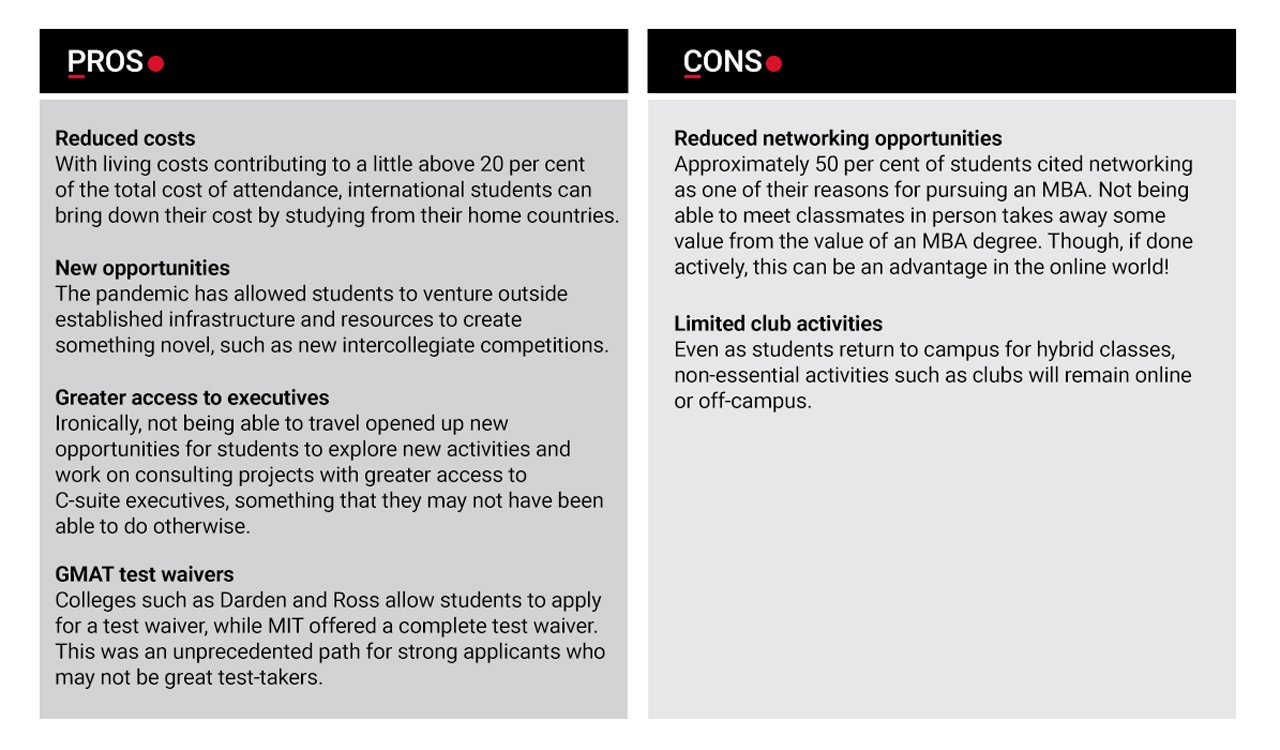 Pros and cons of Hybrid MBA.jpeg