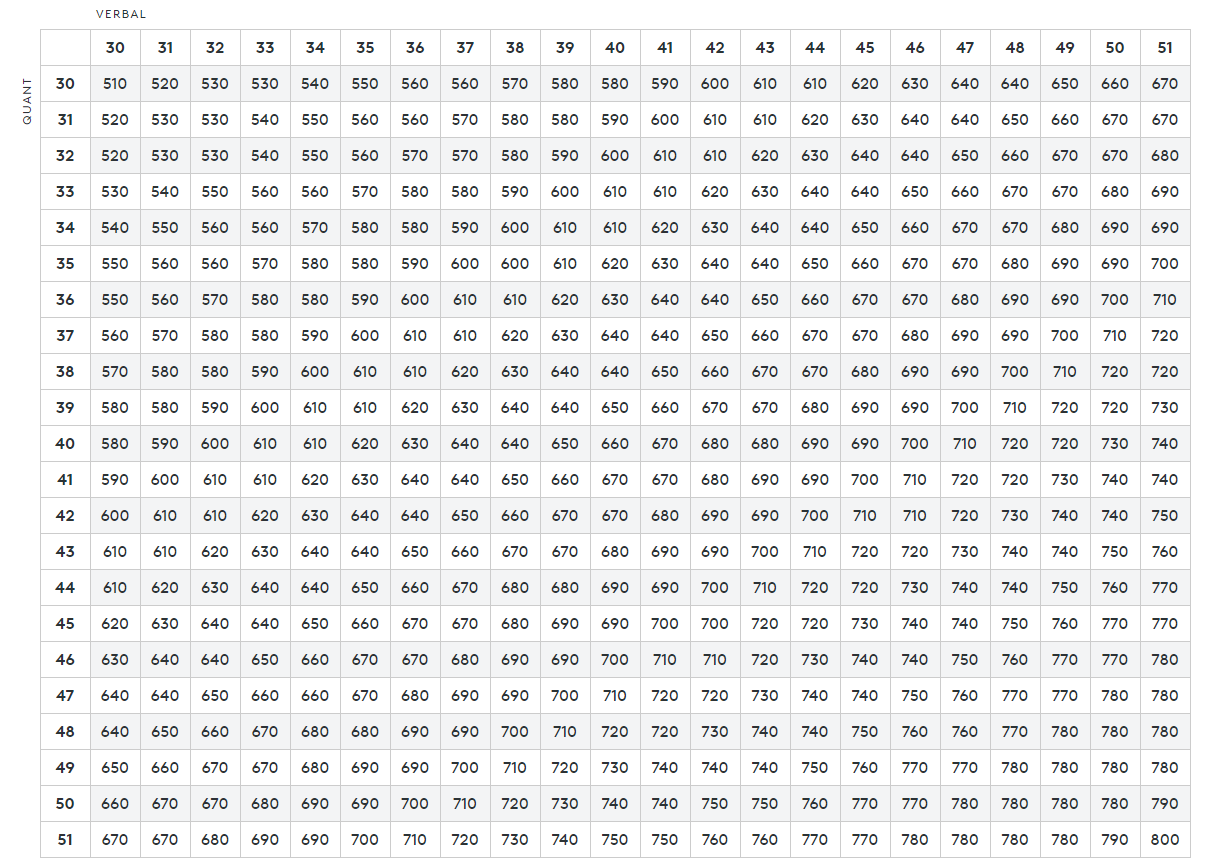 Scoring Grid (2021).png