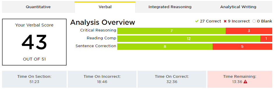 verbal.PNG