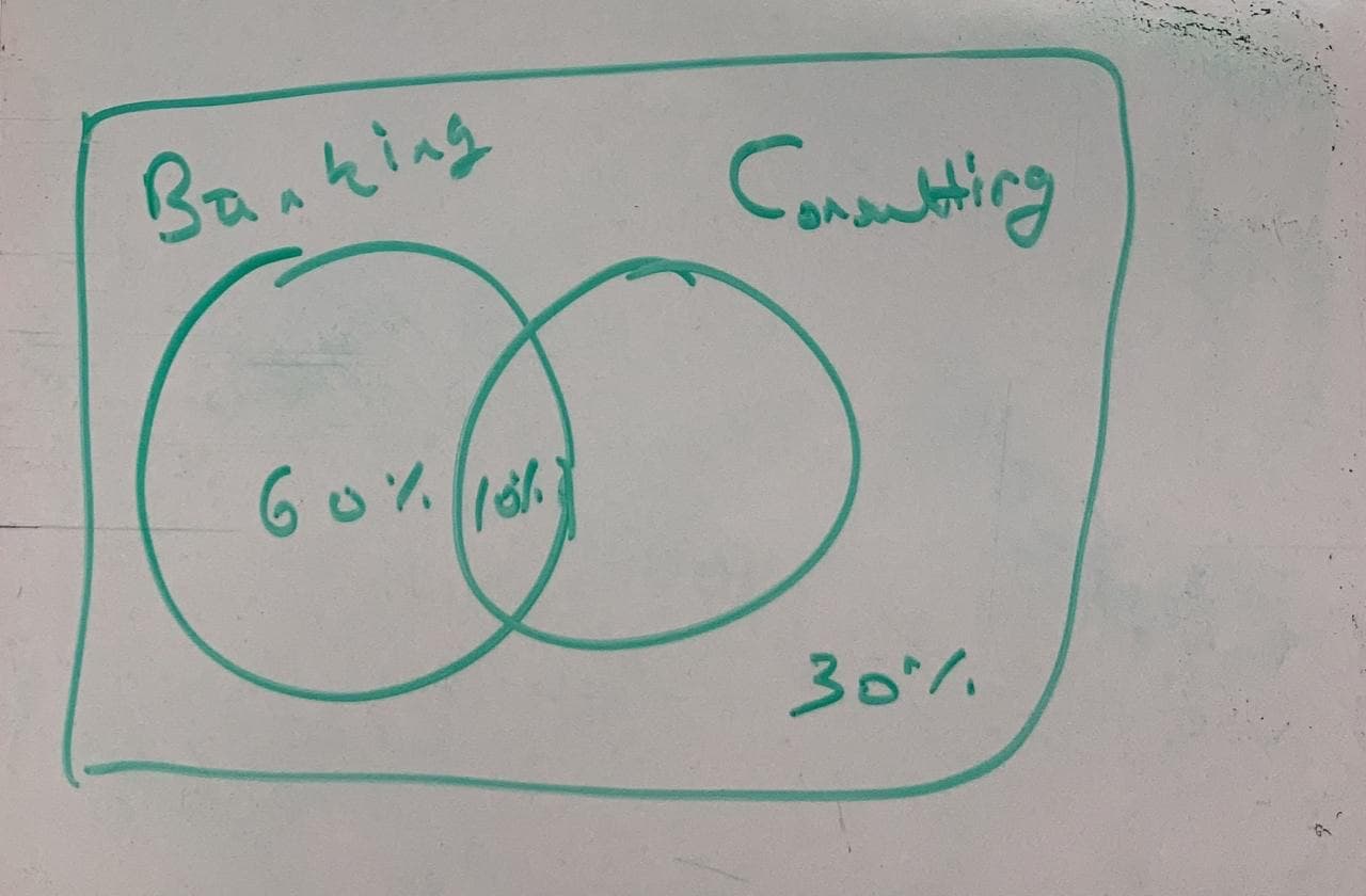 venn B school.jpg