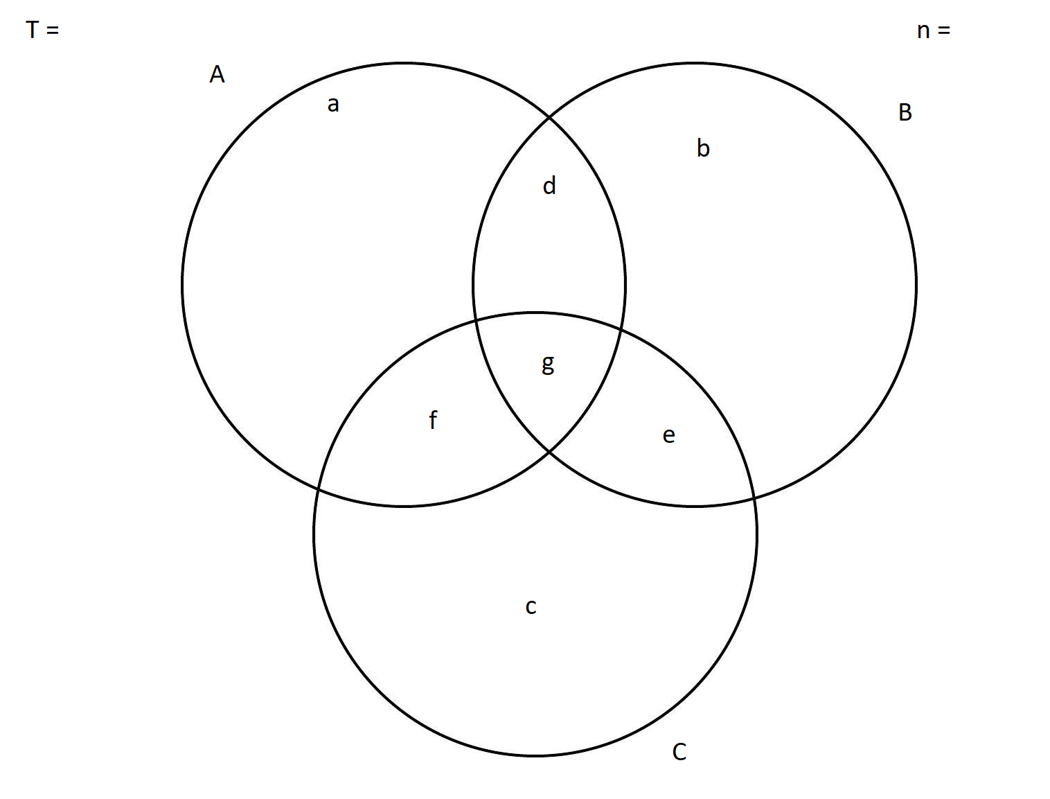 Triple Venn Diagram.png