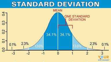 Standard Deviation.jpg