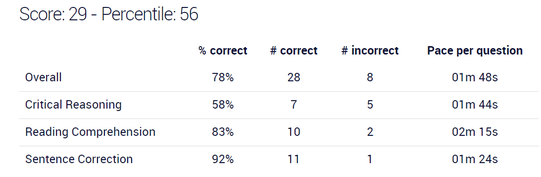 veritas verbal snapshot.PNG
