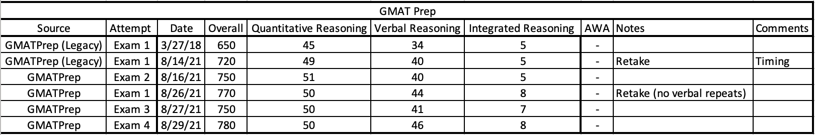 GMAT Prep.png