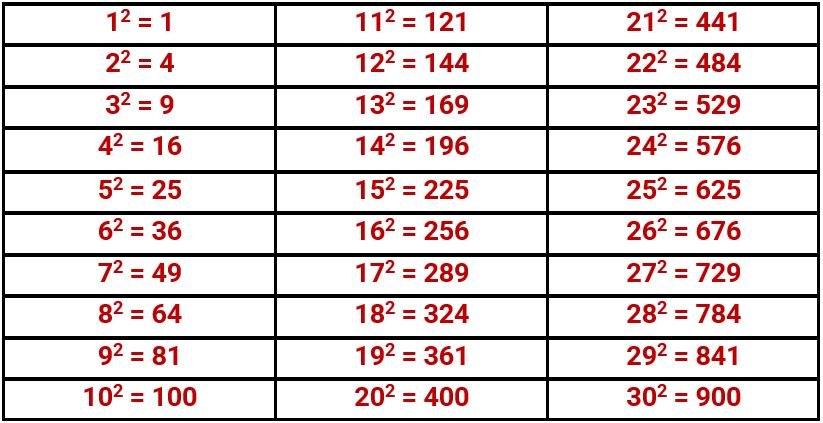 Perfect Squares Table.JPG