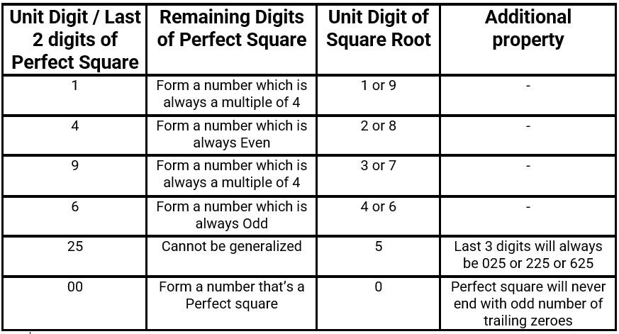 Perfect Square prop summary.JPG