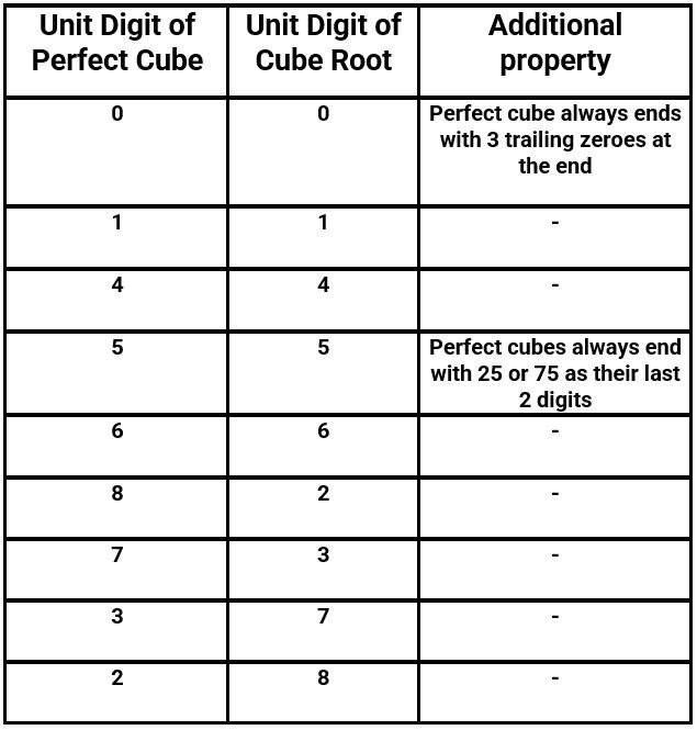 Perfect Cube Prop Summary.JPG
