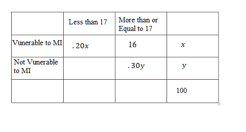 table for Gmat 2.png