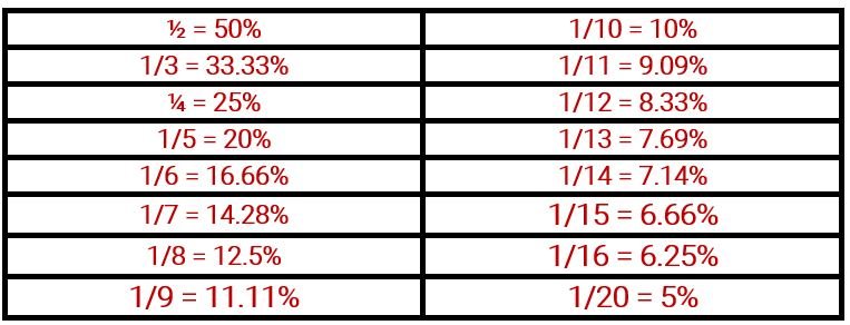 Frac Perc table.JPG