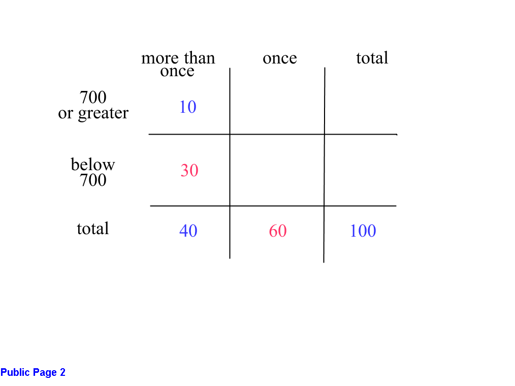 Test-takers-Grid-1.png