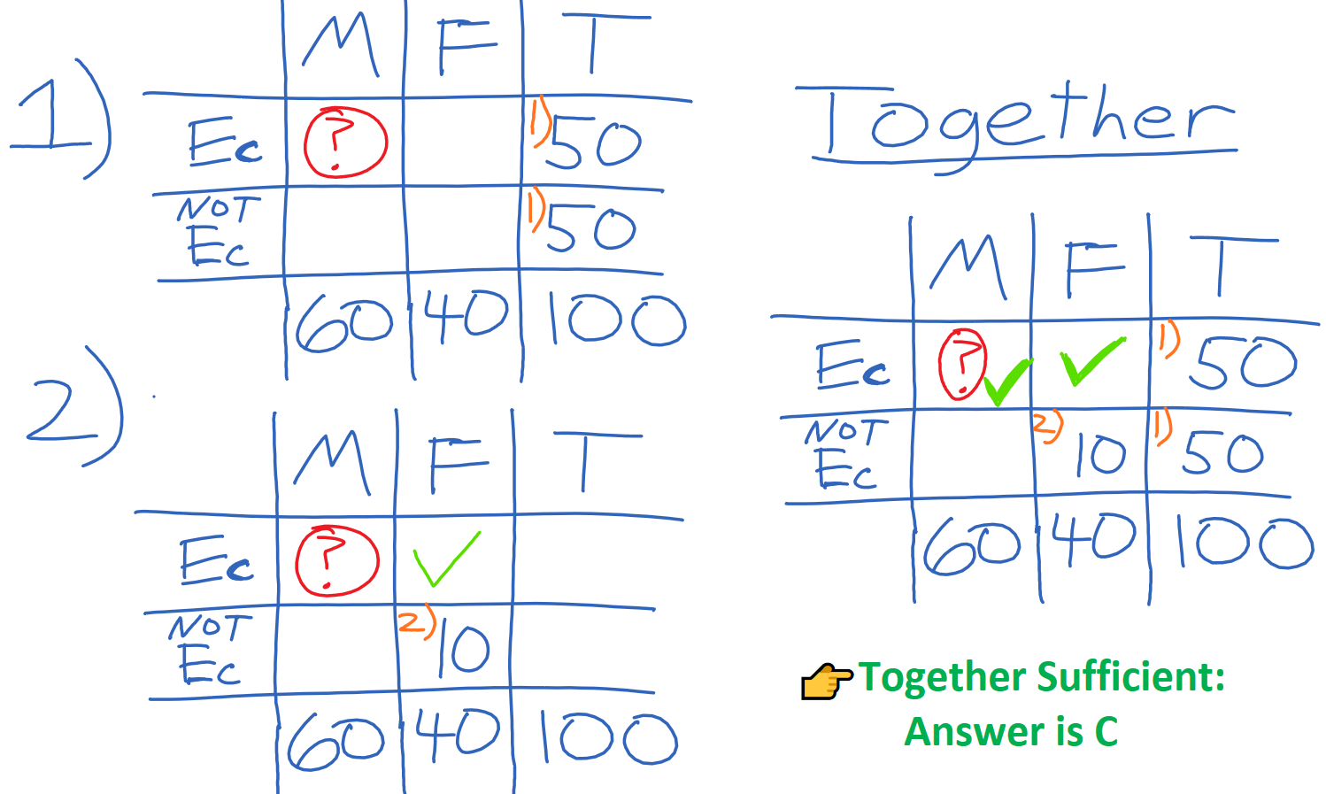 2021-11-10 19_43_14-Overlapping Sets table— The first-year MBA class a - OneNote.png