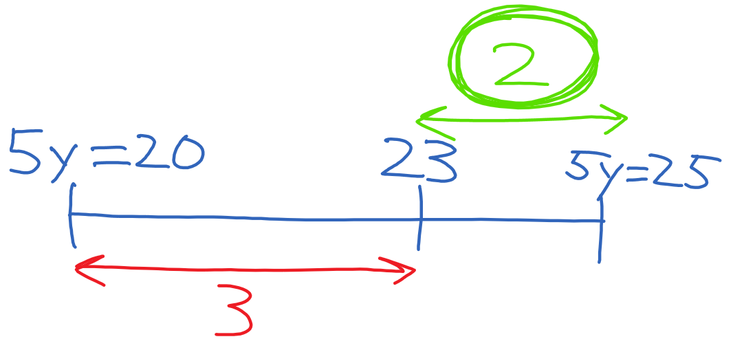2021-11-11 20_24_13-Number line diagram - OneNote.png